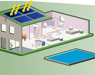 Energía solar para agua caliente