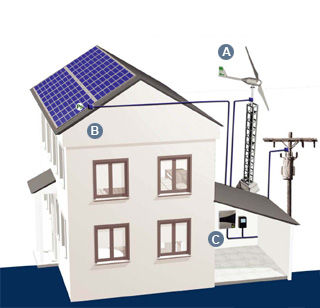 Esquema de instalación eólica para venta de electricidad