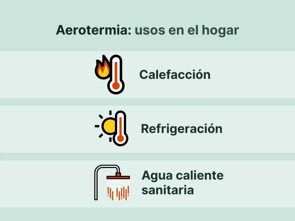 qué es aerotermia: infografía de usos en el hogar