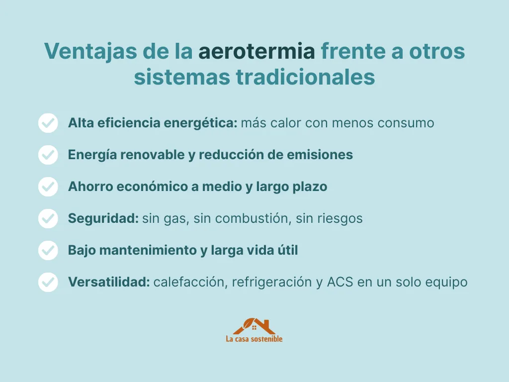 qué es aerotermia: ventajas frente a otros sistemas