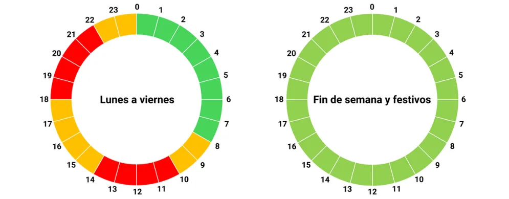 ¿Pagas de más en tu factura de la luz? Descúbrelo aquí