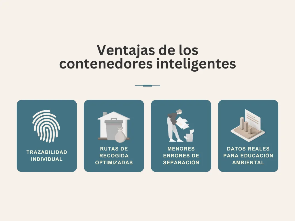Ventajas de los contenedores inteligentes