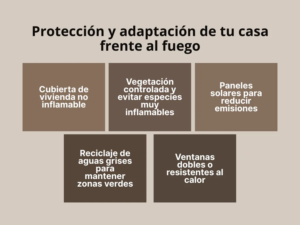 Infografía de prácticas para adaptar tu casa frente a incendios en el Mediterráneo